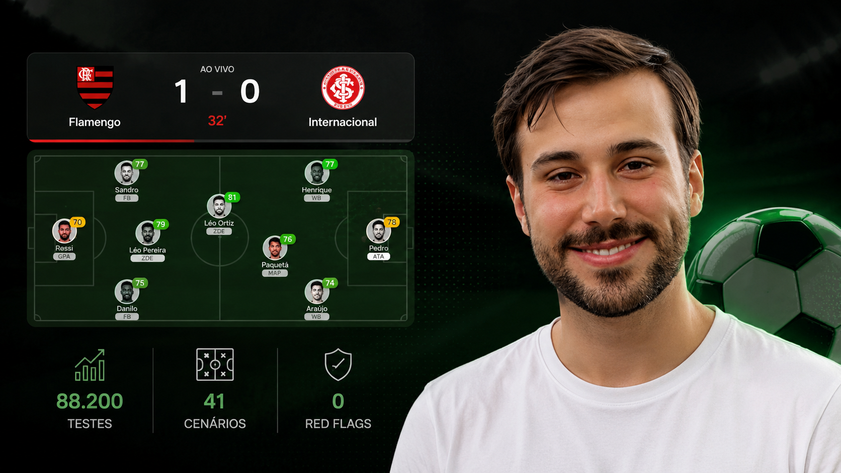 Simulei 88.200 partidas com IA para melhorar meu jogo de futebol